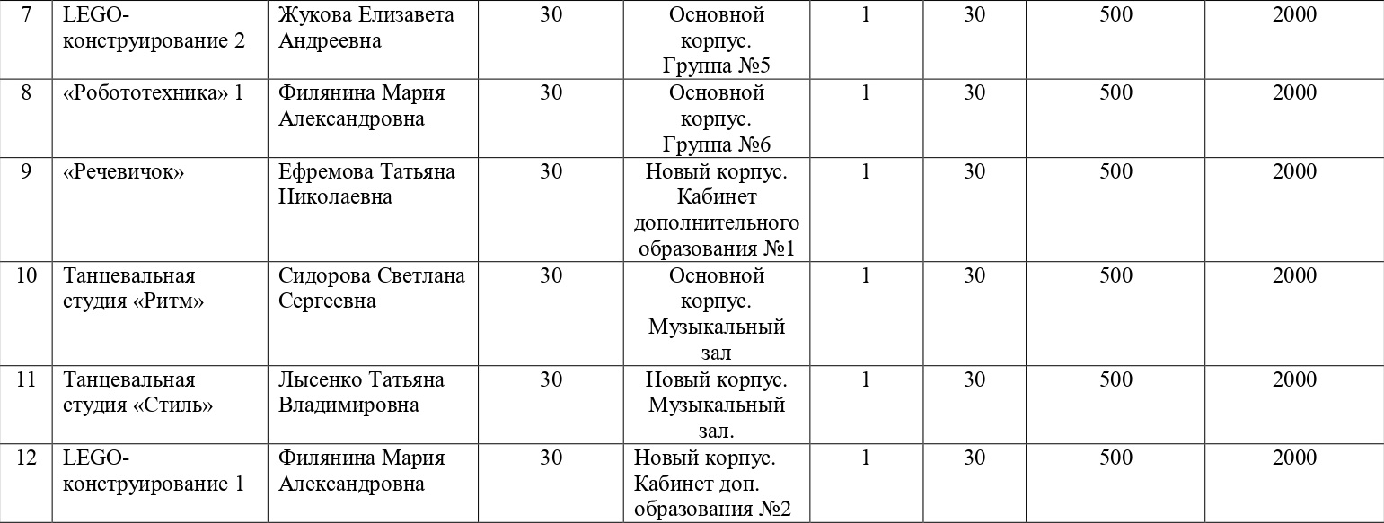 Перечень и стоимость платных образовательных услуг page-0002